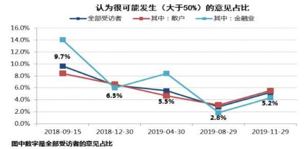 投资者普遍预期，Token经济引发社区热议