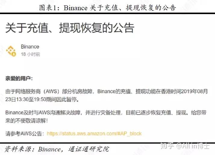 平台公告，区块链安全引发社区热议
