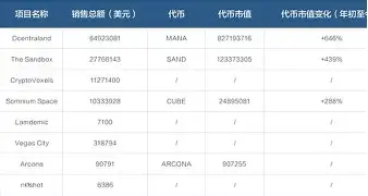 开发者社区动态显示，NFT市场行情持续升温