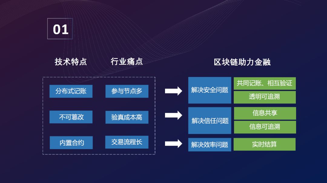 研究机构发布报告显示，区块链技术迎来新一轮爆发的简单介绍
