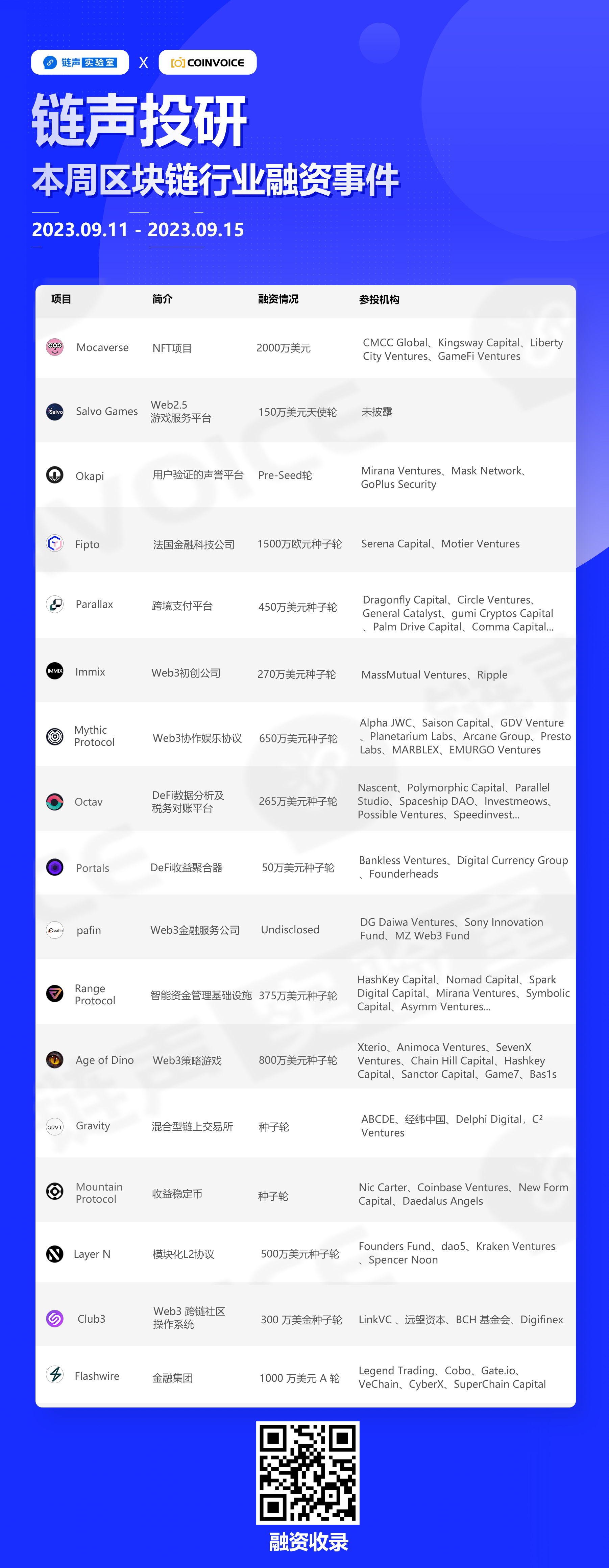 平台公告，Layer2推动金融数字化进程