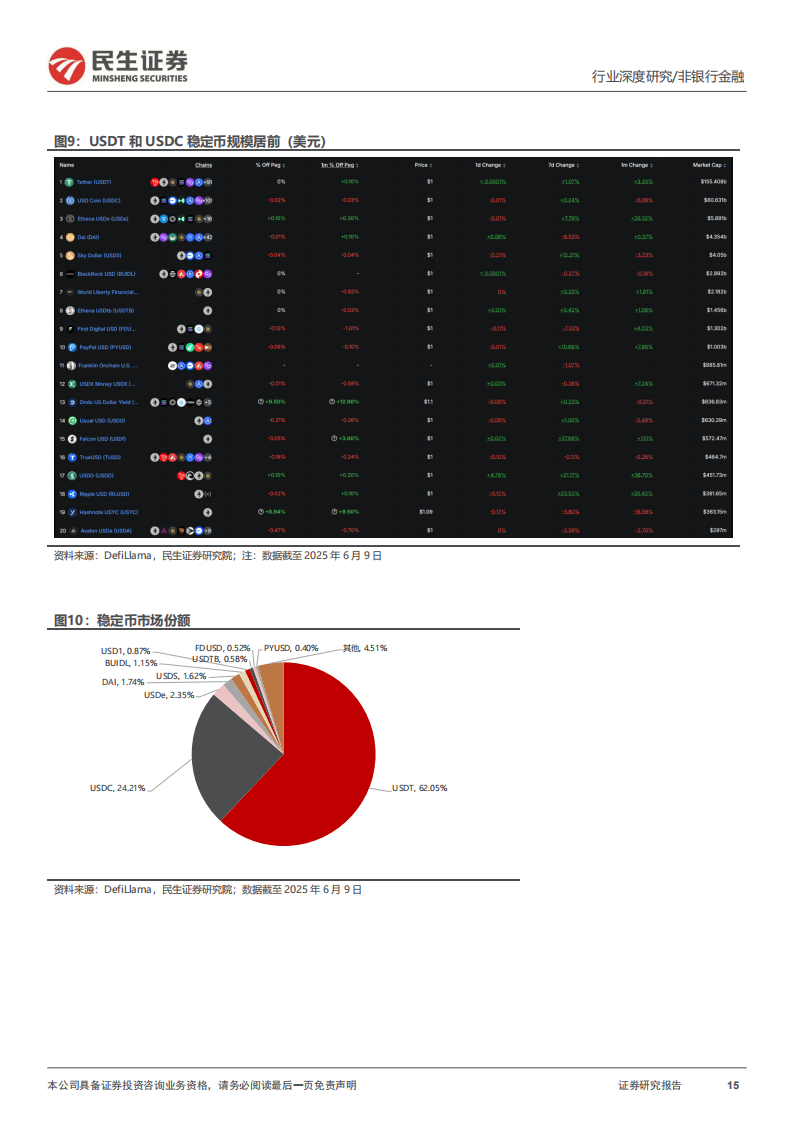 九游娱乐-主流媒体报道，稳定币技术升级引关注