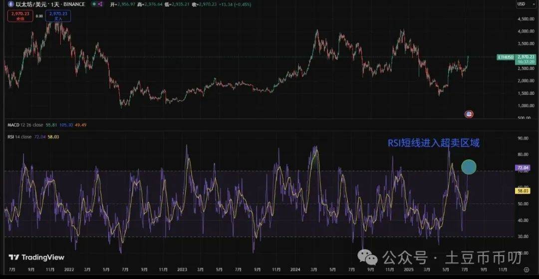 包含Coinbase冲破395美元大关，牛市是否已来临？的词条