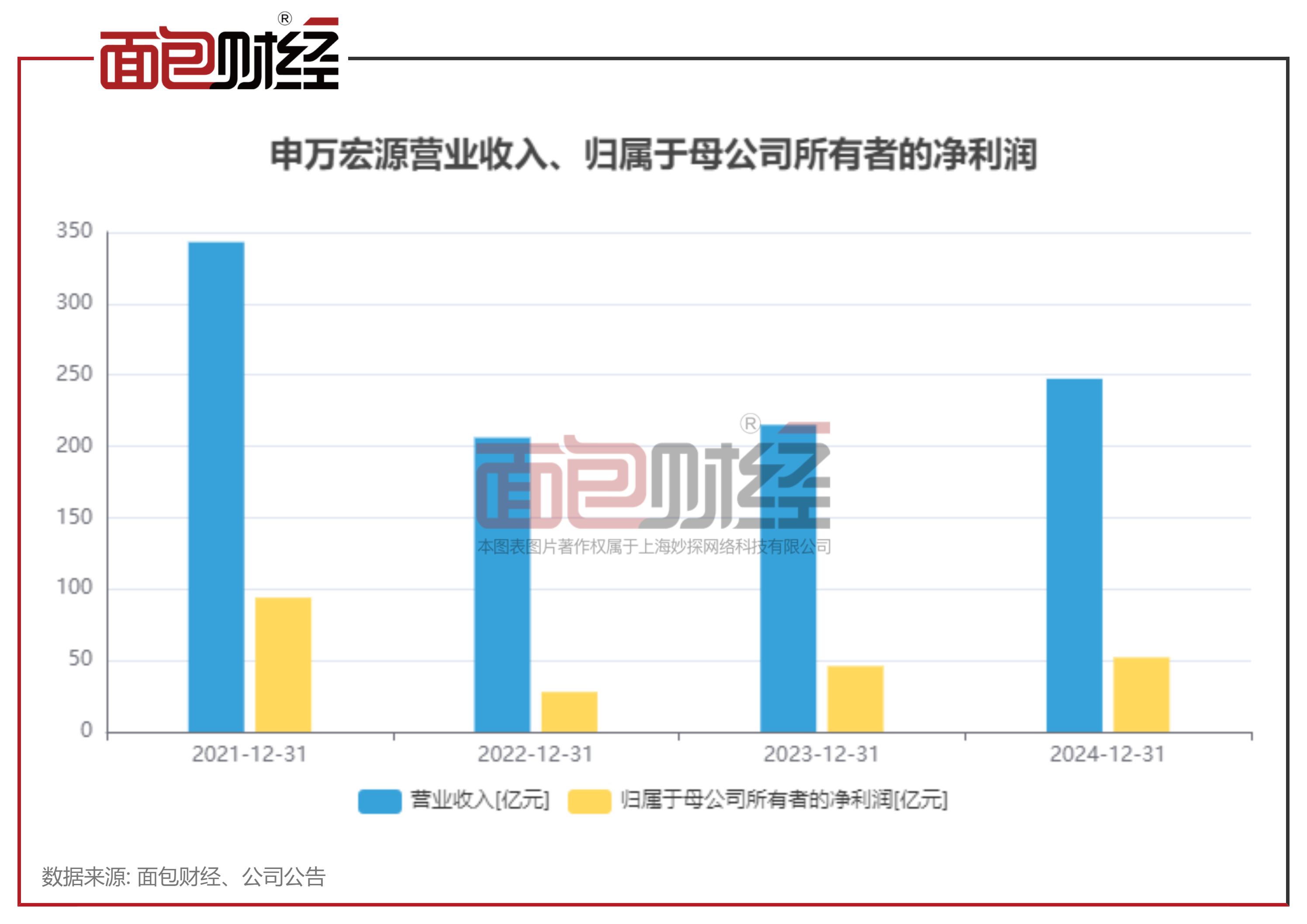 包含SEC遭遇大幅下滑超195%，投资者恐慌性抛售的词条
