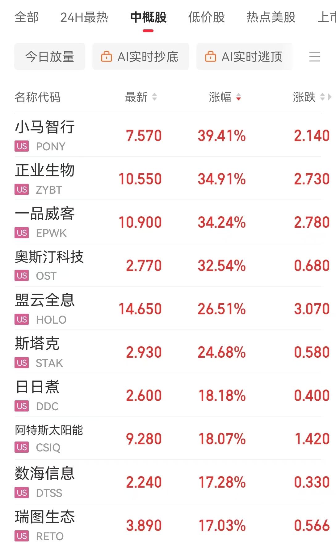 包含美联储遭遇大幅下滑超414%，投资者恐慌性抛售的词条