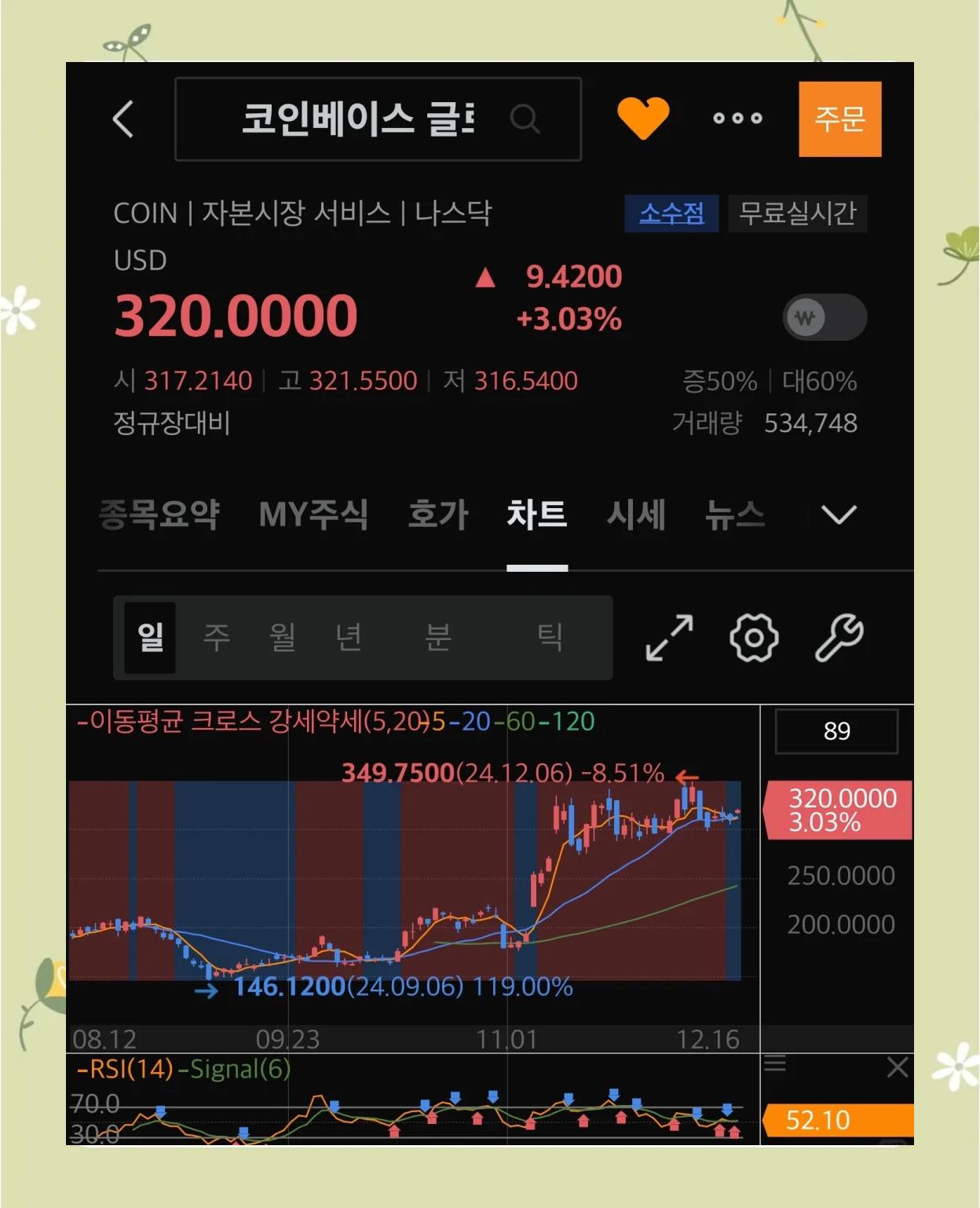 Coinbase创下年内新高，上扬幅高达25.24%，还能追吗？