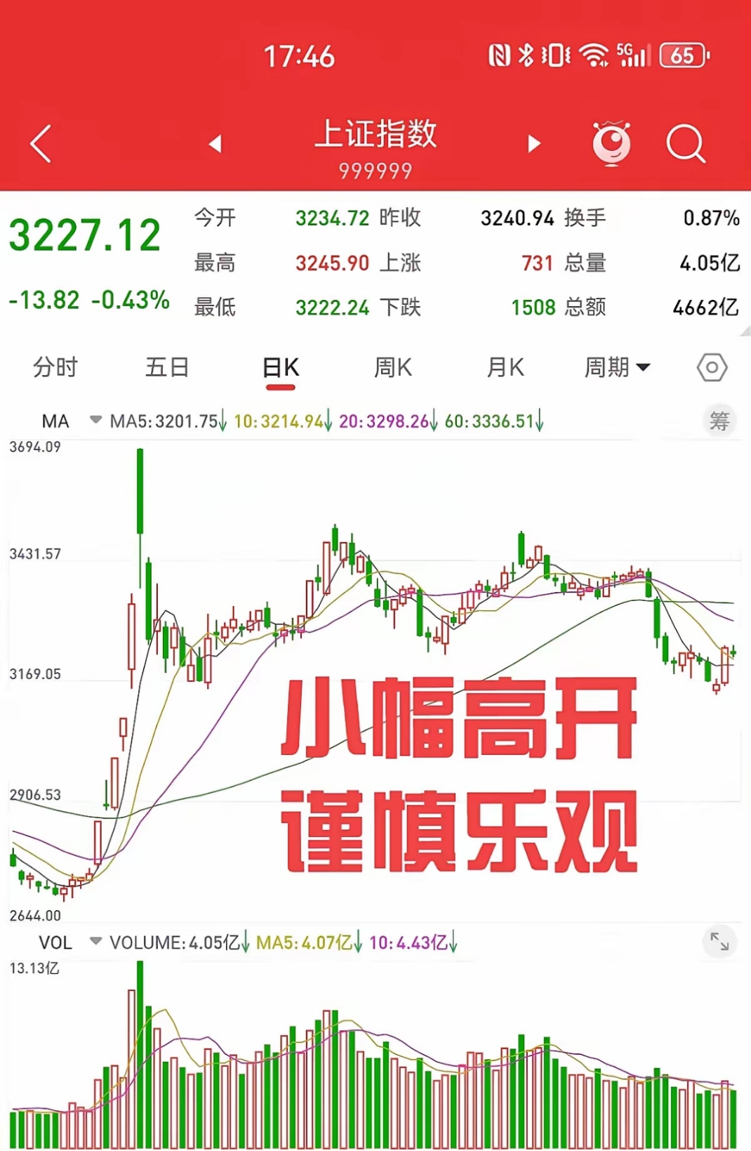 包含美联储创下年内新高，上扬幅高达77%，还能追吗？的词条