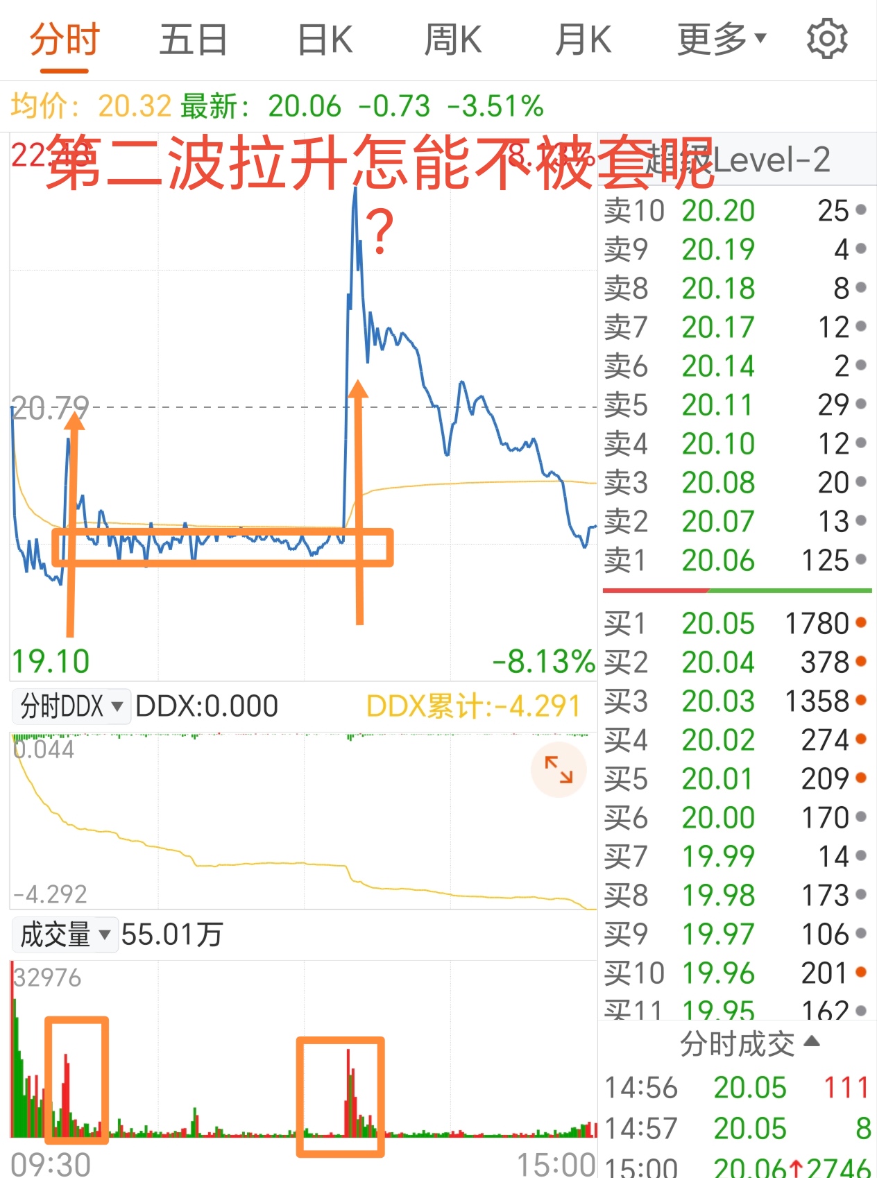 包含TON遭遇大幅下滑超15.82%，投资者恐慌性抛售的词条