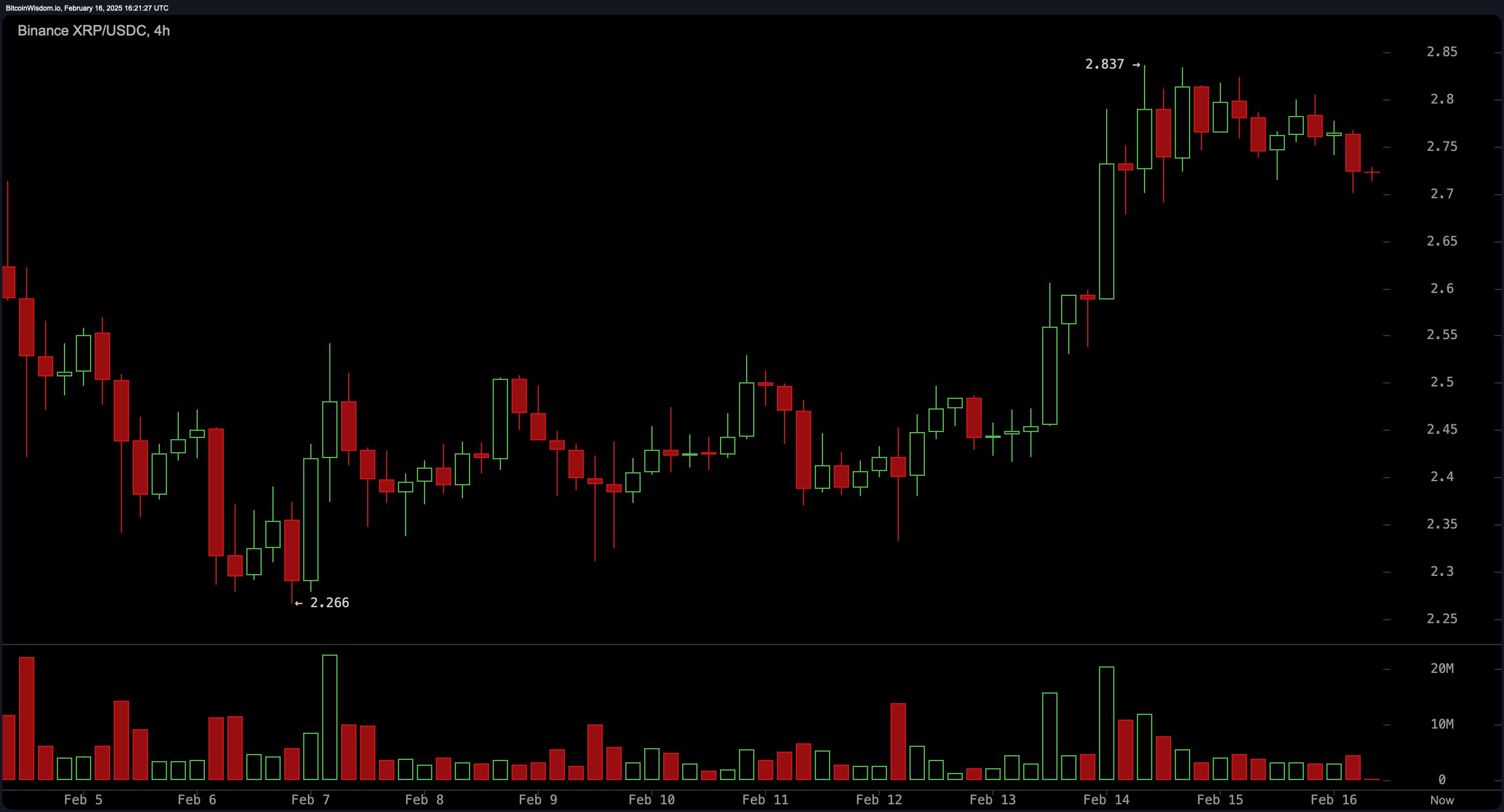 XRP突发安全漏洞，亏损多达216万美元